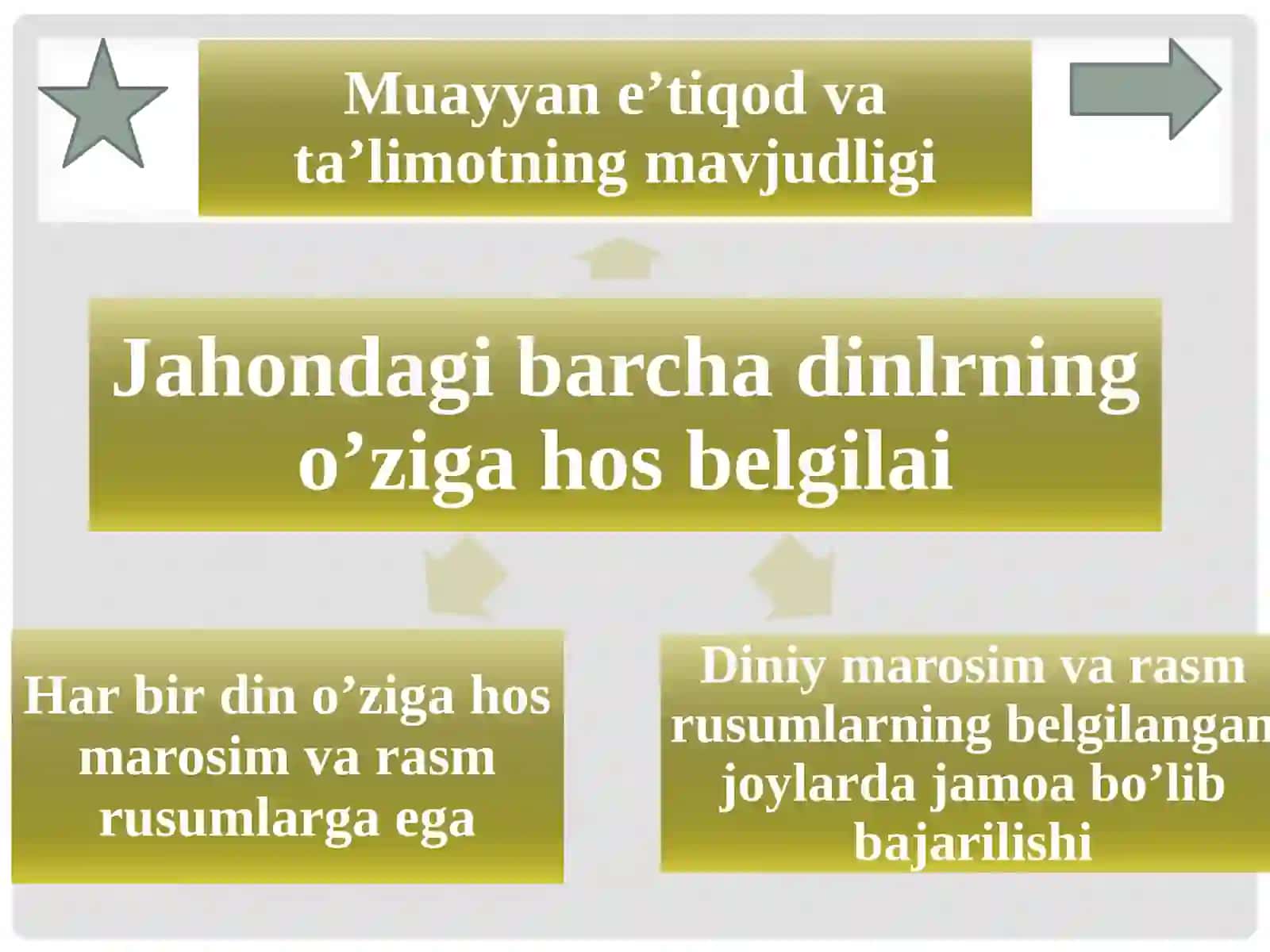 DIN MADANIYAT FENOMENI 4