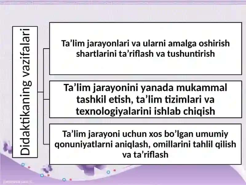 Didaktika 4