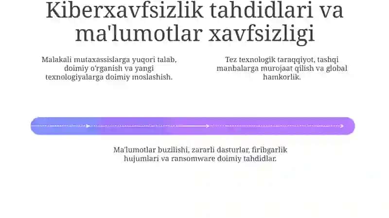 Tez innovatsiya va evolyutsiya 4
