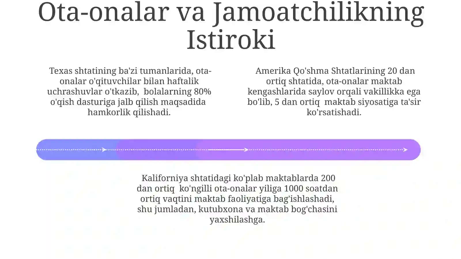Amerika Boshlan'ich Ta'lim Tizimi 4