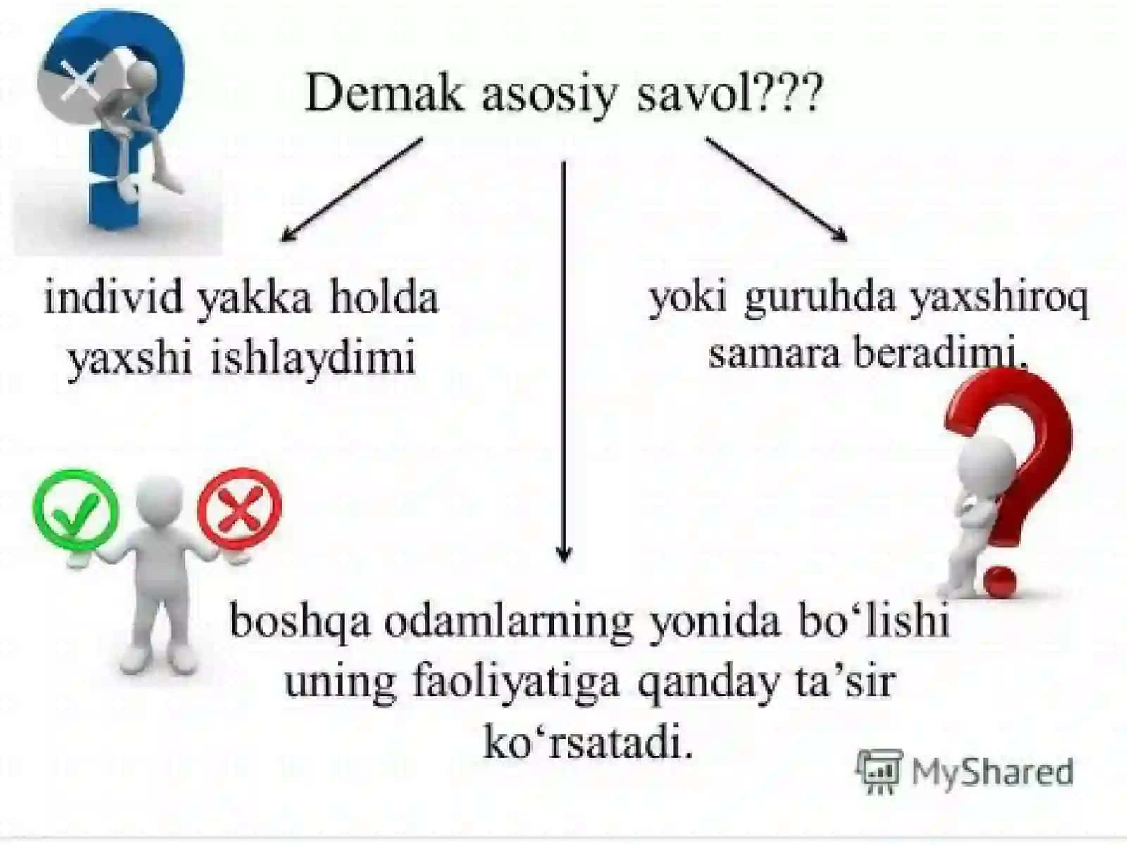 Guruhlar muammosi 4