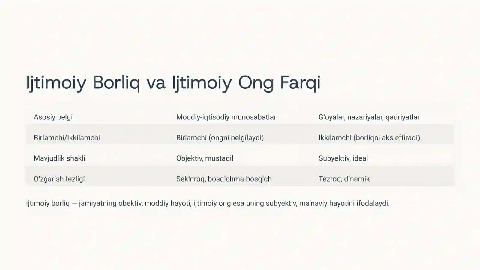 Ijtimoiy Borliq: Falsafiy Tahlil 4