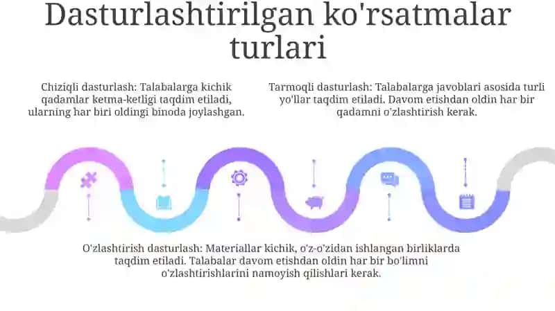 Dasturlashtirilgan Ta‘Lim 4