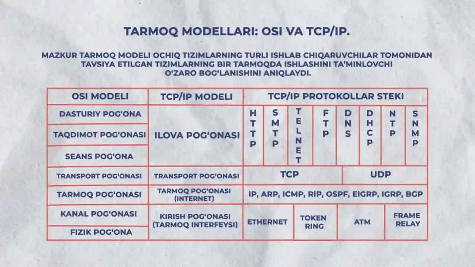 Tarmoqlararo muloqot protokoli va maskaliyo‘naltirish 4