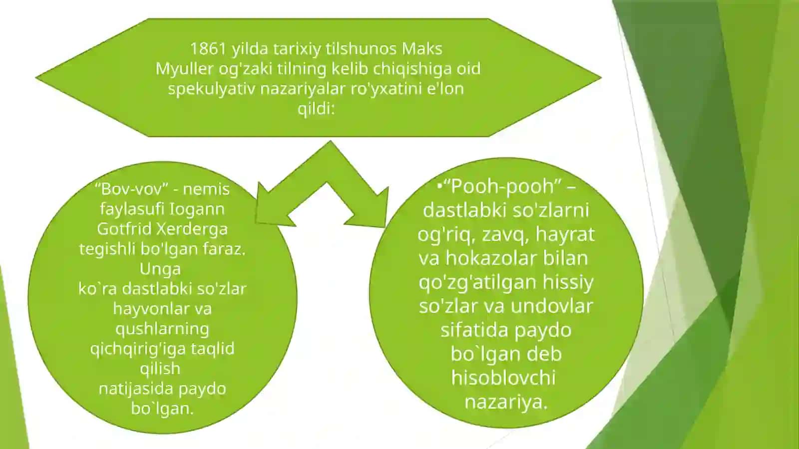 Tilning paydo bòlishi haqidagi nazariyalar 4