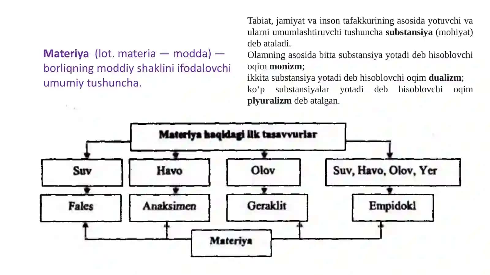 Borliq falsafasi(Ontologiya) 4