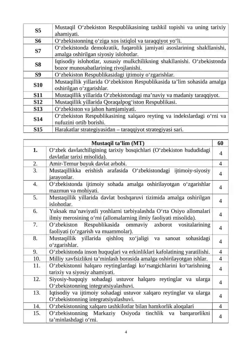 O‘zbekistonning eng yangi tarixi 4