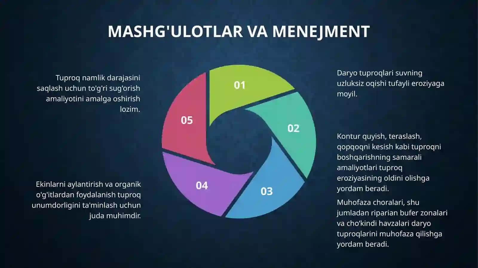 Tuproq eritmasi, tuproqdagi oksidlanish-qaytarilish jarayonlari 4