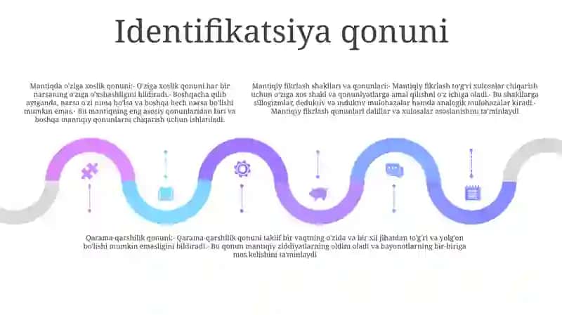 Tafakkurning Mantiqiy Shakllari Va Qonunlari 4
