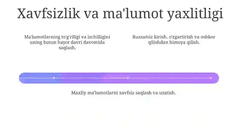 Axborotni uzatish va saqlash vositalari 4