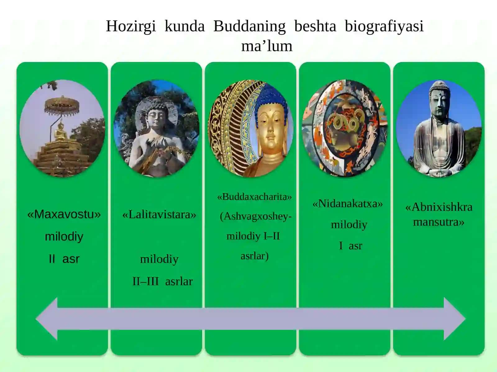 Buddaviylik va Hindiston dinlari 4