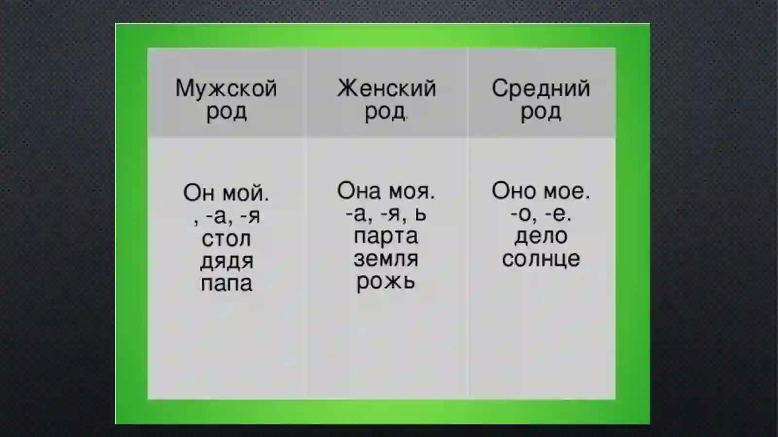 имя существительное, род, склонение 4