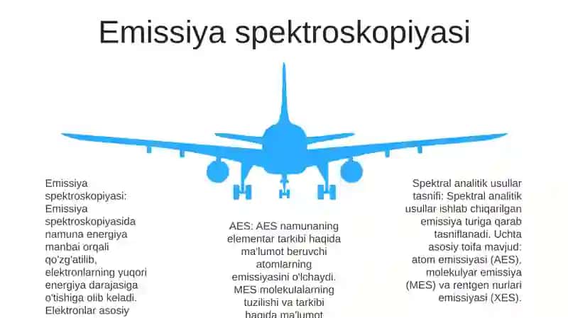 Spektroskopik Tahlil Usullarining Tasnifi 4