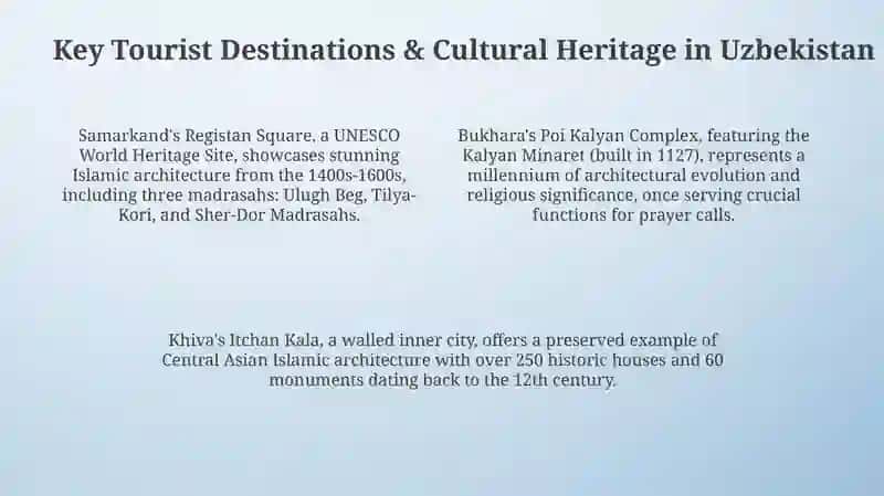Uzbekistan Tourism: A Comprehensive Overview 4