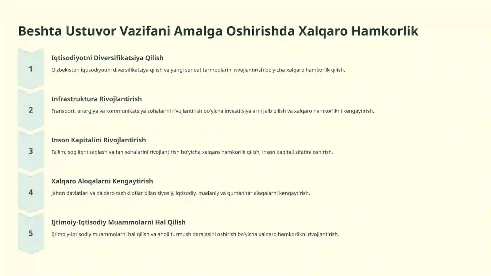 O'zbekiston va Jahon Hamjamiyati 4