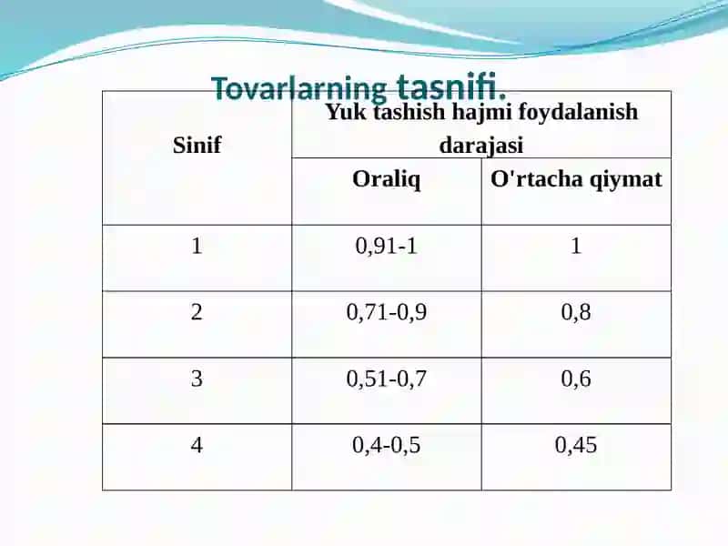 Yuklar va ularning tasnifi 4
