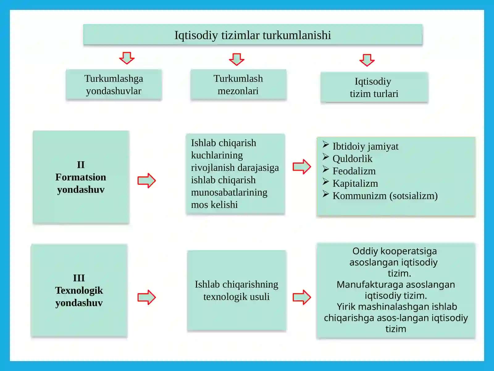 Iqtisodiy tizimlar 4