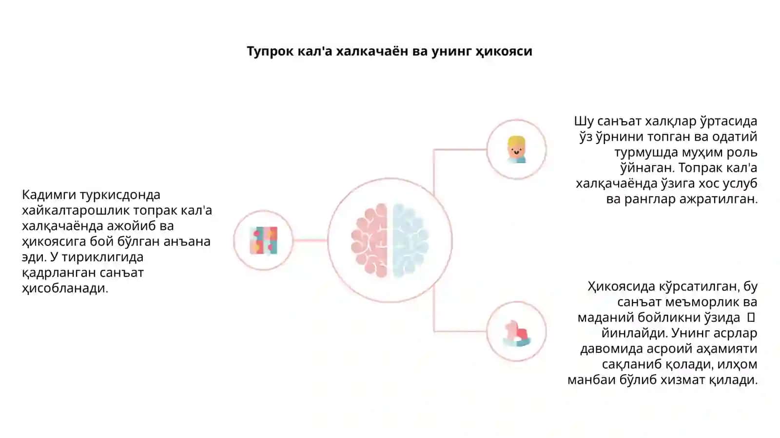 Тупроқ калъа халқчаён варахша афросиёб 4