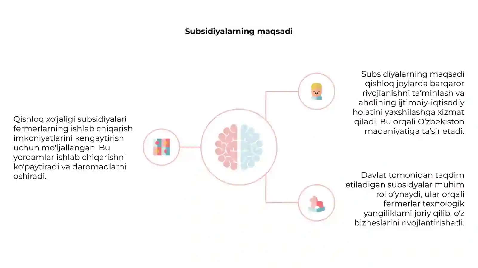 Qishloq xoʻjaligi subsidiyalari 4