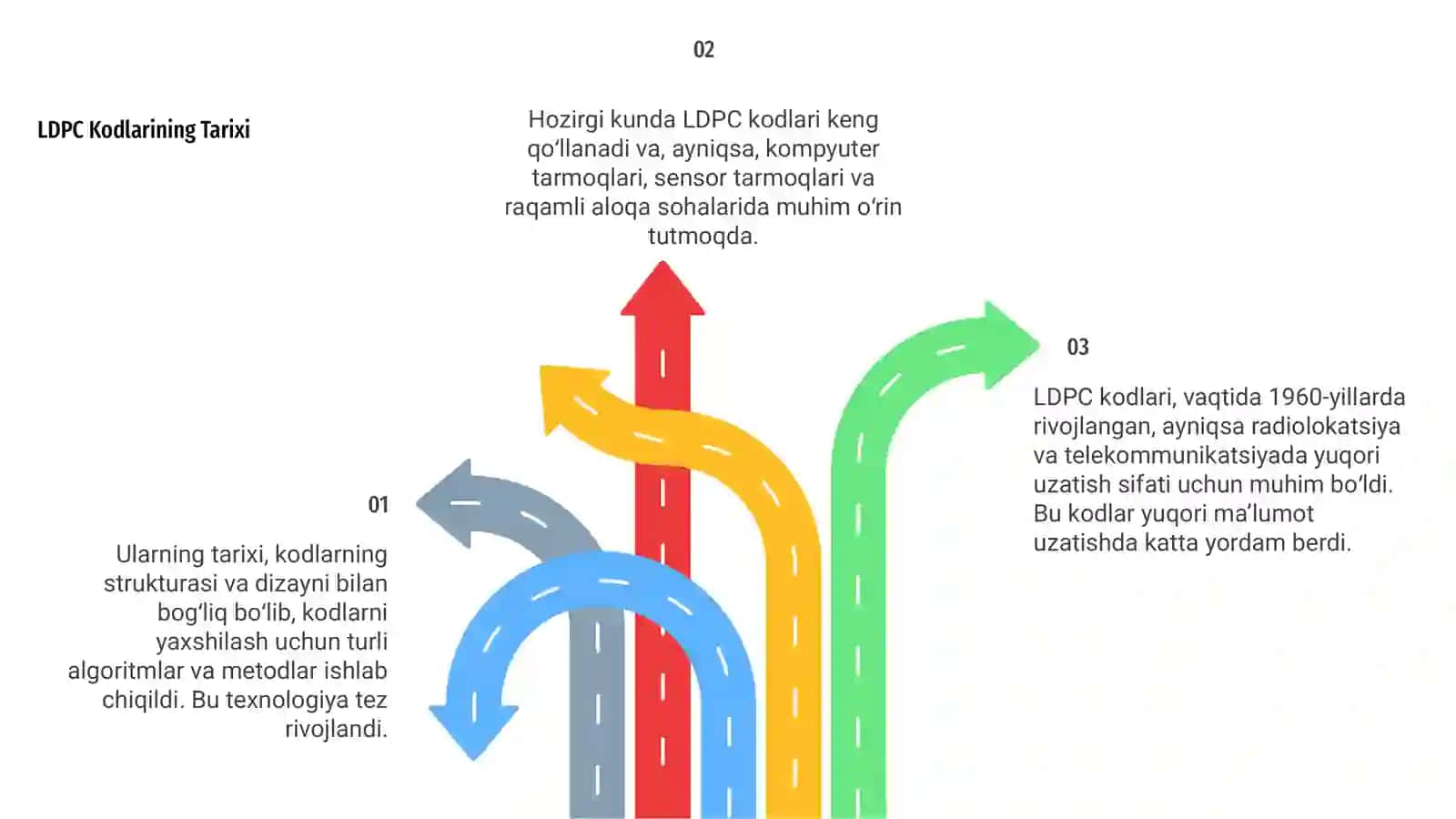LDPC Kodlari: Asosiy Tushunchalar 4