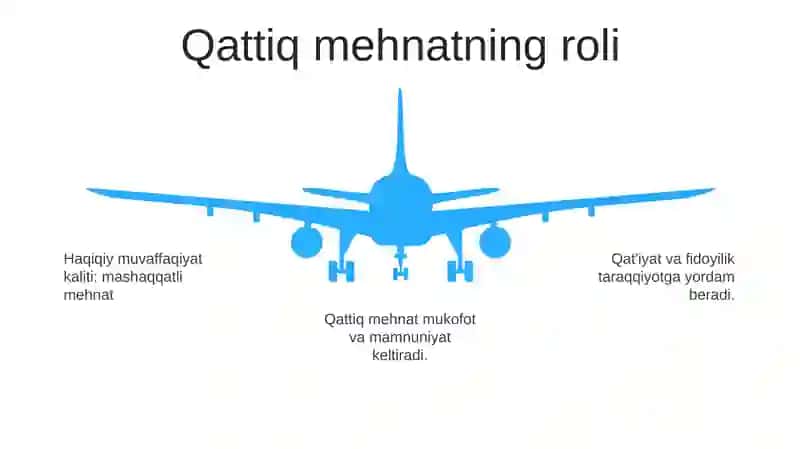 Muvaffaqiyat Kaliti 4