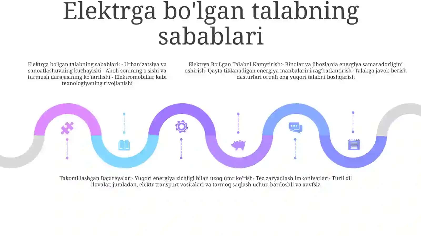 Elektrga Bo'Lgan Talabni Kamytirish 4