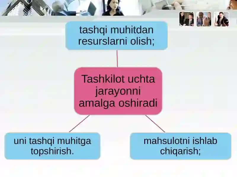 TASHKIOLOTLAR VA ULARNI BOSHQARISH 4