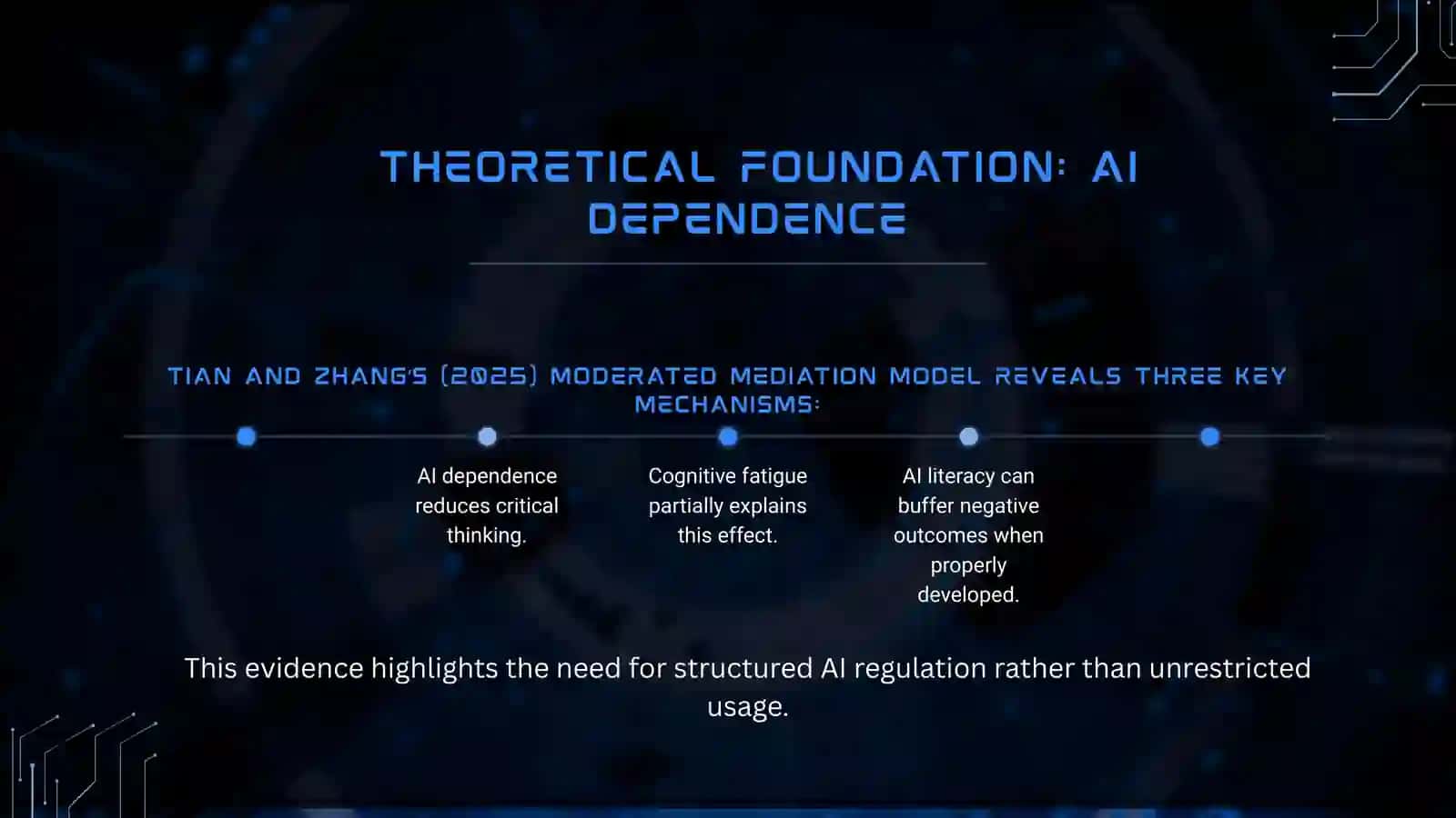 AI-Resilient Learning System for Higher Education 4
