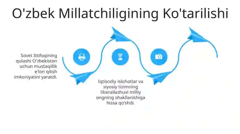 Milliy G'oya va Mustaqillik Harakatlarining Ko'tarilishi 4