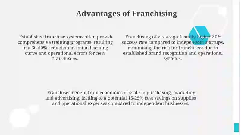 Franchising Fundamentals 4