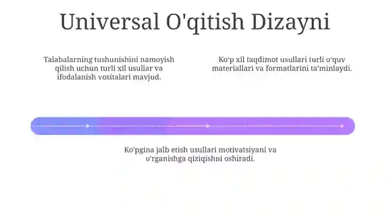 Inklyuziv talim tamoyillari 4