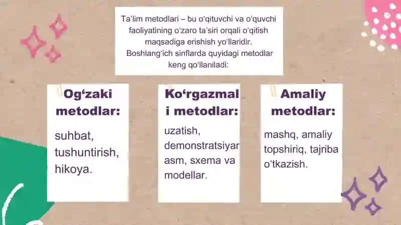 Boshlang'ich ta'lim sinflarida ta'lim metodlari 4