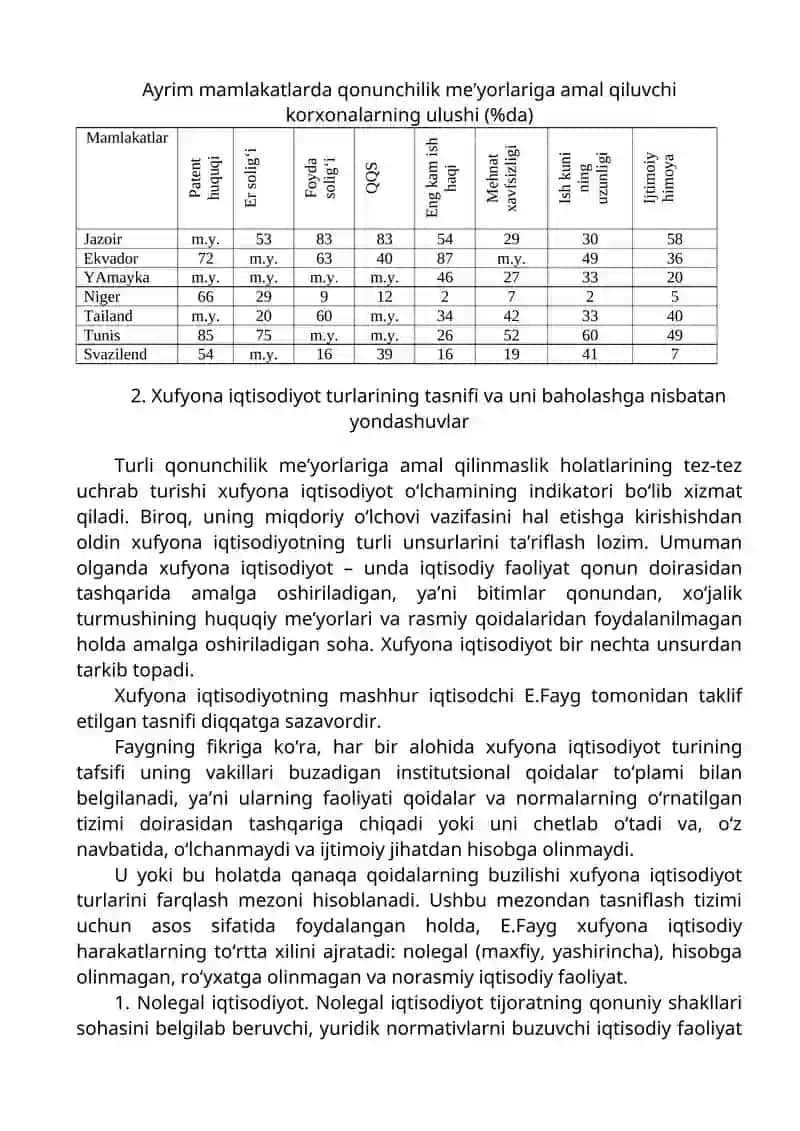Xufyona iqtisodiyot 4