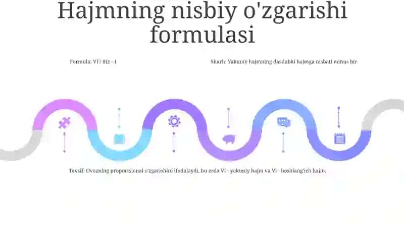 Xajmning Nisbiy O'Zgarishi 4