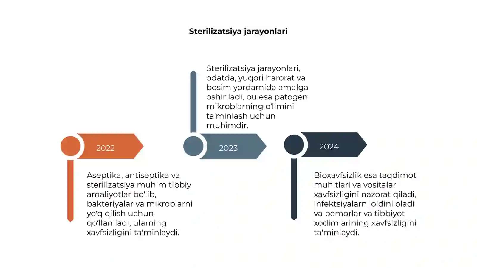 Aseptika, antiseptika, sterilizatsiya va bioxavfsizlik 4