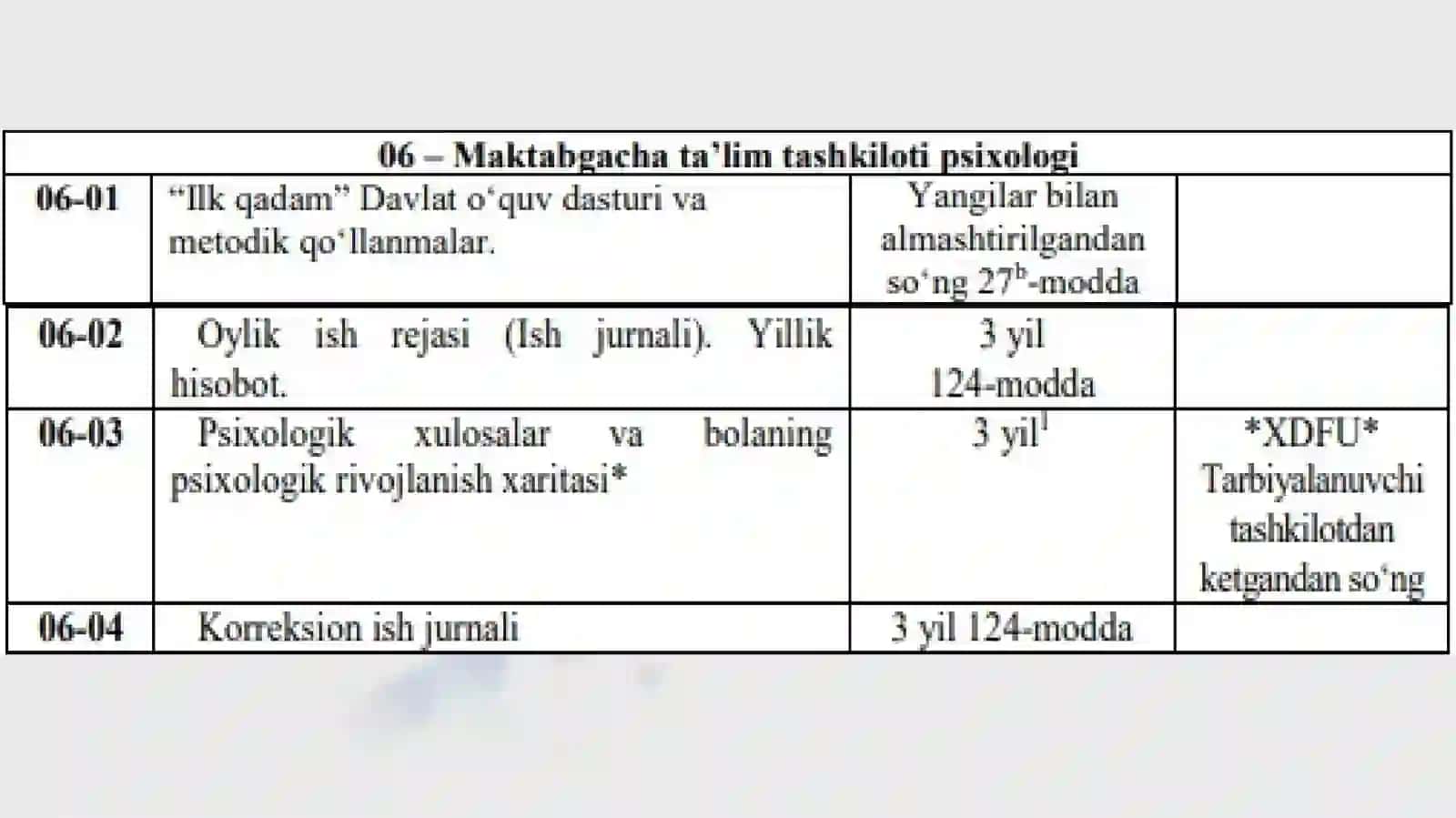 Tarbiyachining ish hujjatlari 4