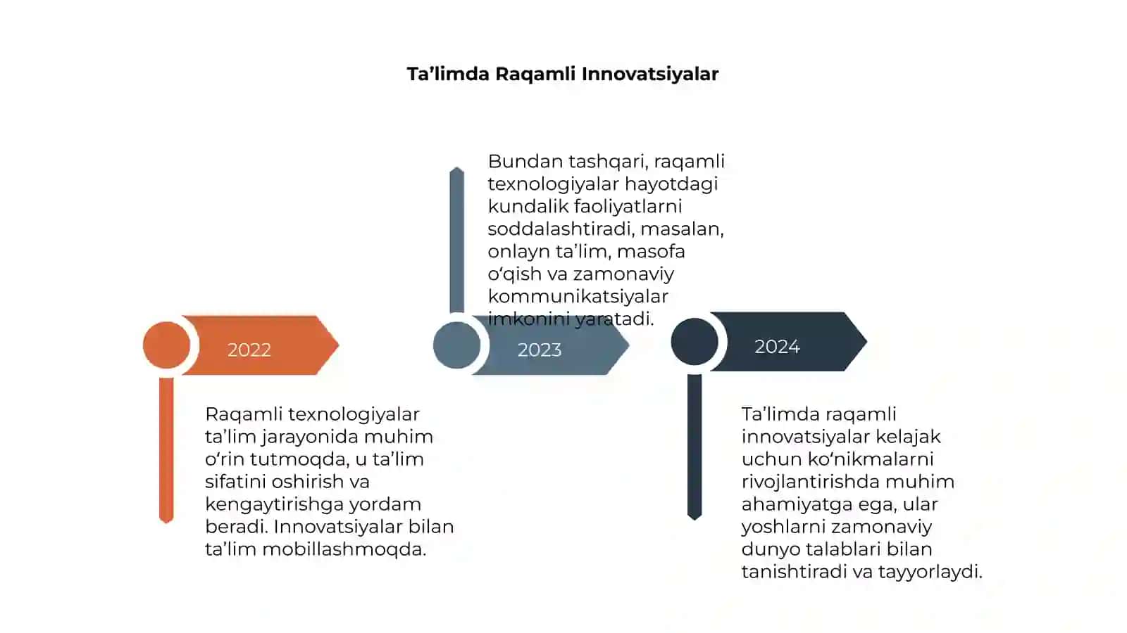 Raqamli Texnologiyalar Nima? 4