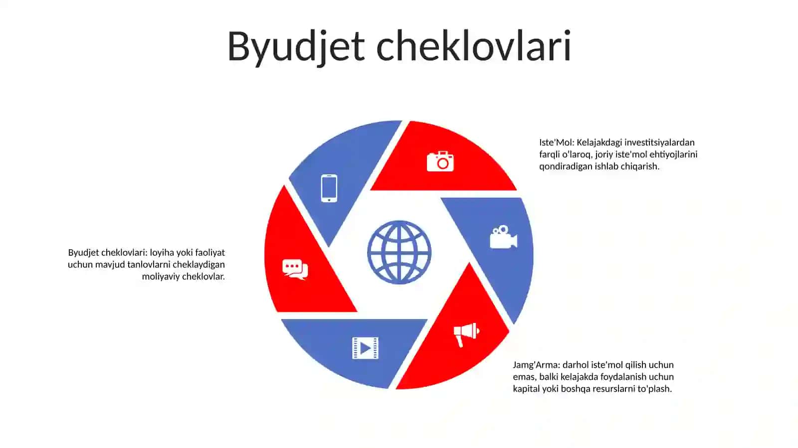Iste'mol, Jamg'arma, Investitsiya 4