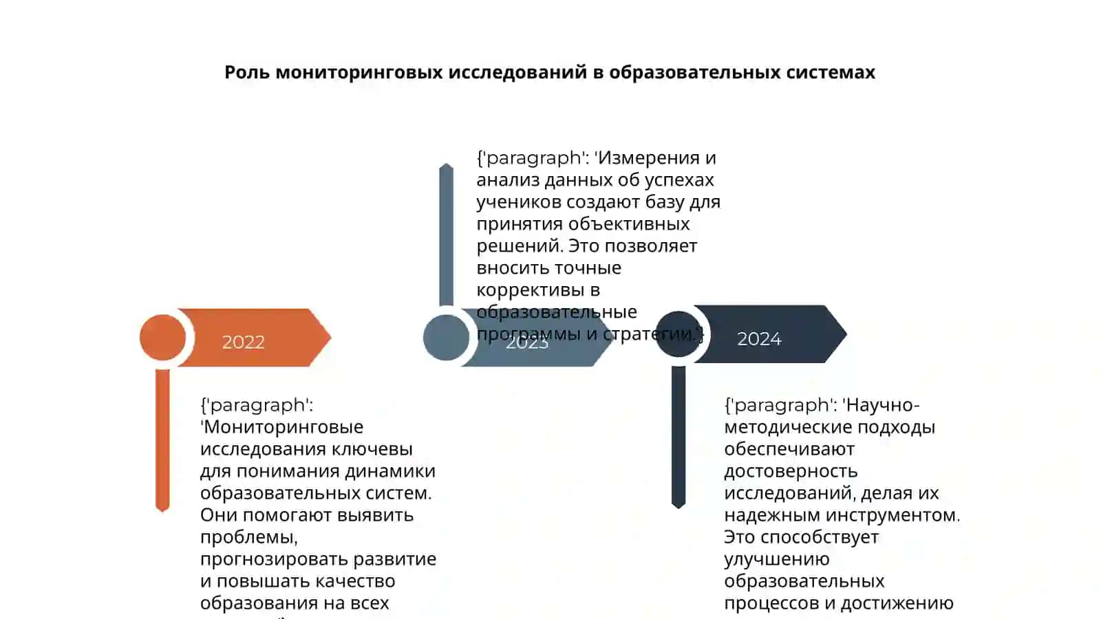 Научно-методические основы измерений 4