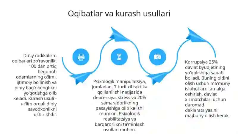 Psixologik diniy va mamuriy tahdidlar 4