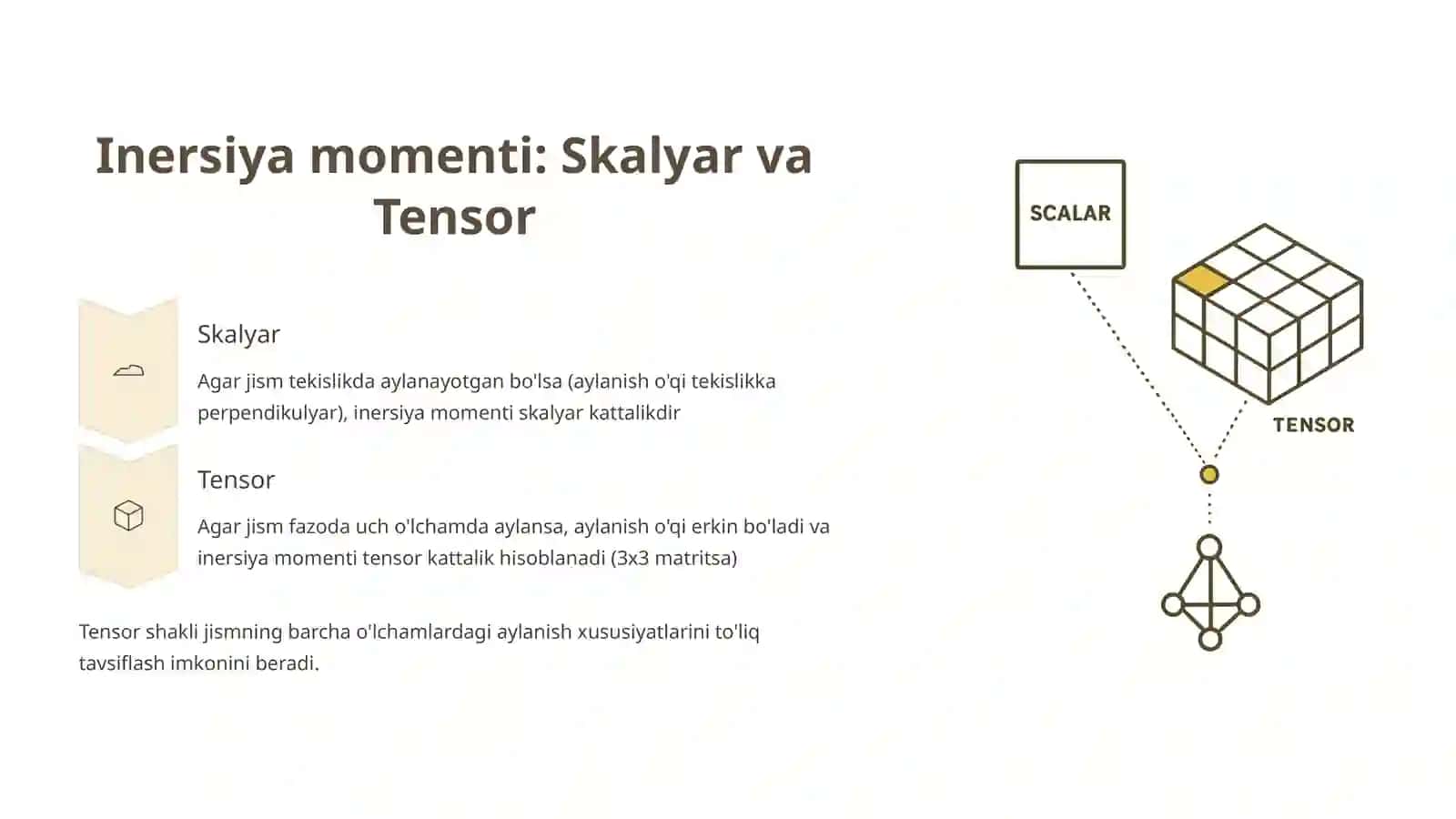 Qattiq jismning inersiya momentlari va tensori 4
