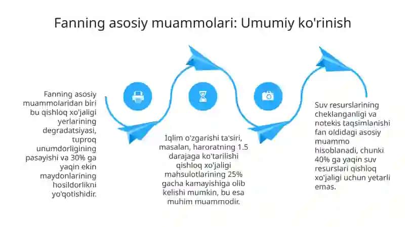 Fanning asosiy muammolari 4