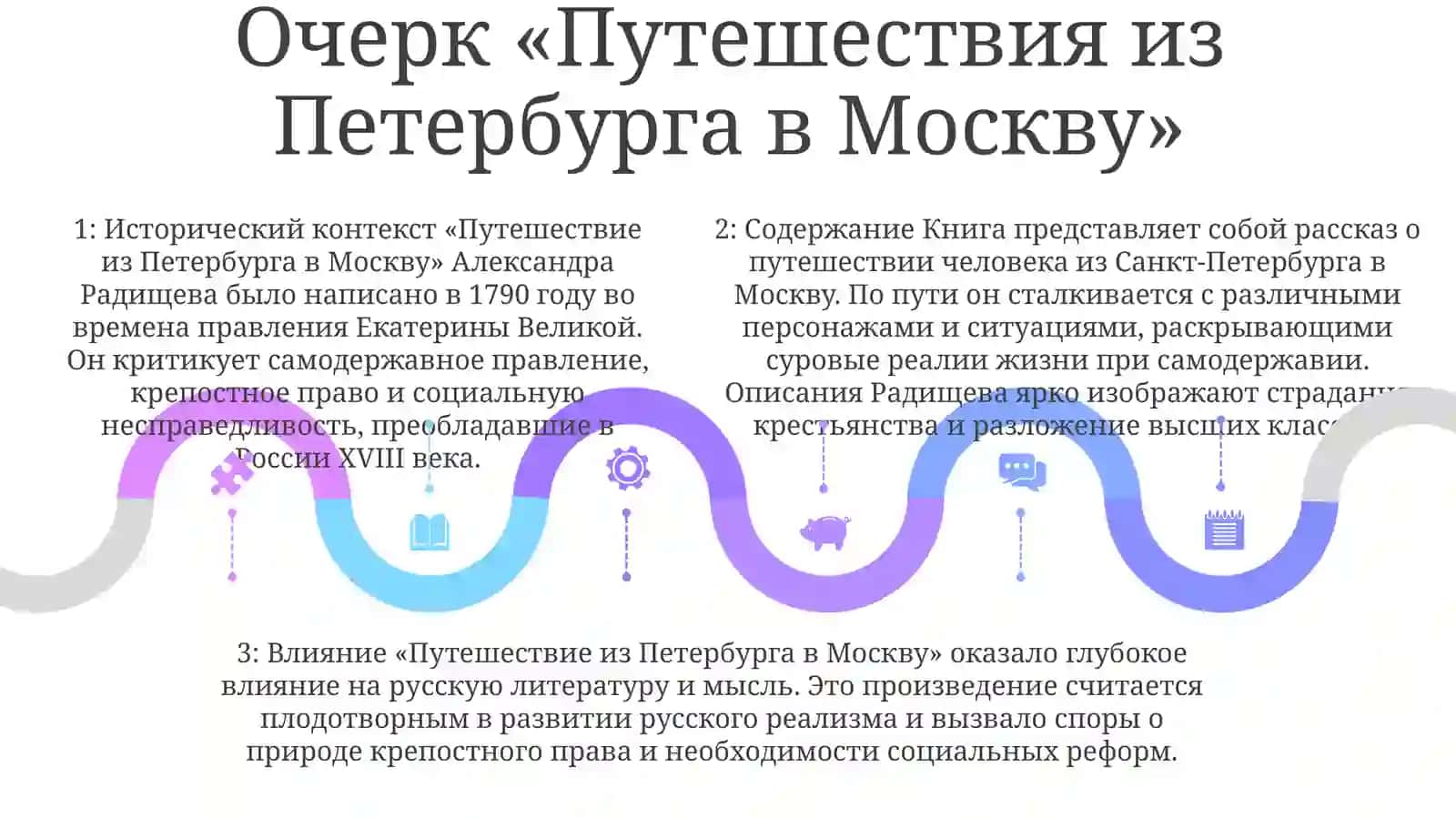 Путешествие из Петербурга в Москву 4