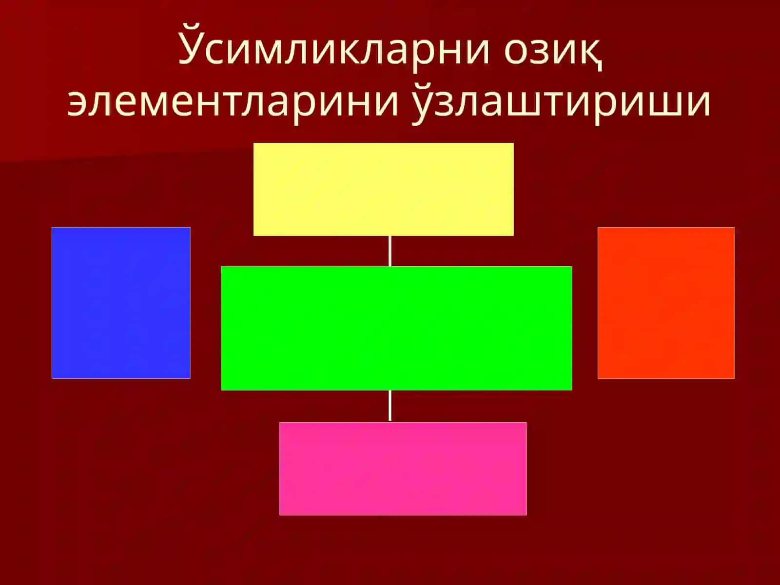 ТУПРОҚНИНГ ОЗИҚРЕЖИМИ ВА УНИ БОШҚАРИШ УСУЛЛАРИ 4