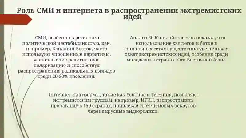 Религиозный радикализм, фундаментализм, терроризм 4
