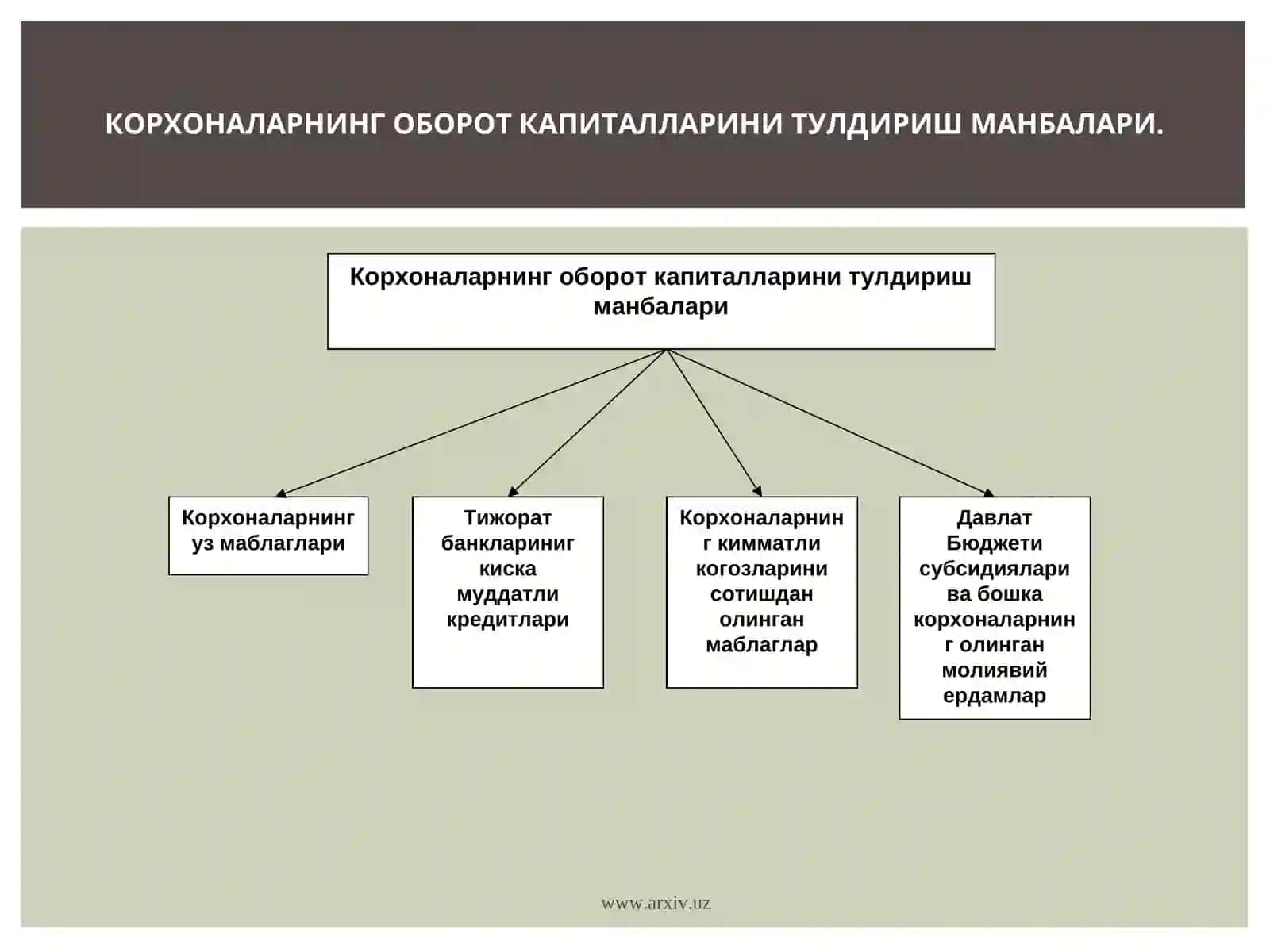 АЙЛАНМА МАБЛАҒЛАР 4