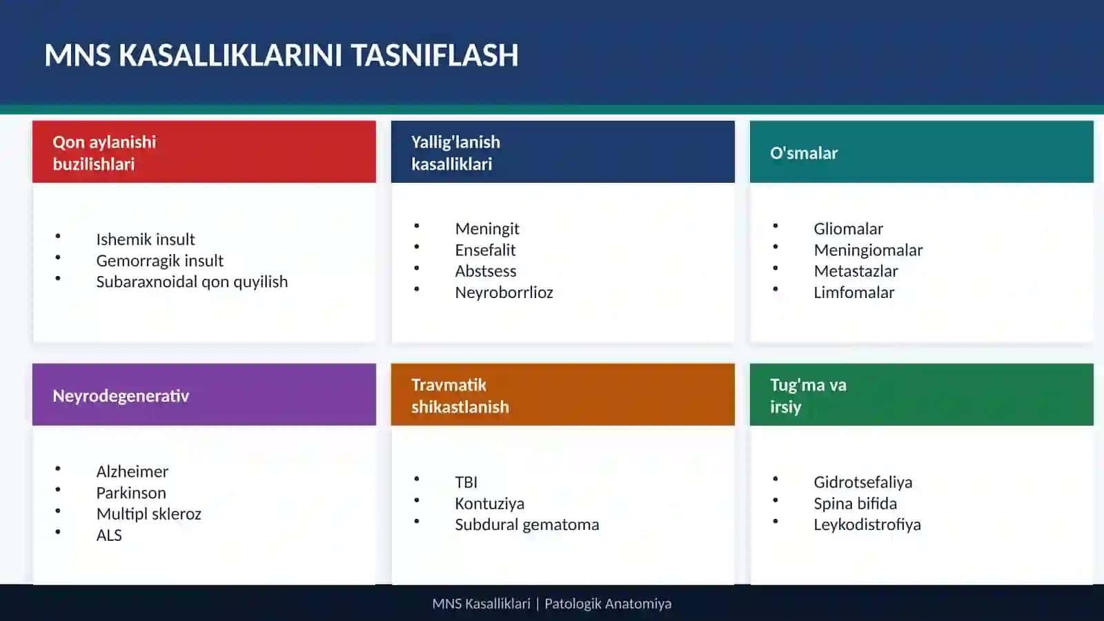 MARKAZIY NERV SISTEMASI KASALLIKLARI 4