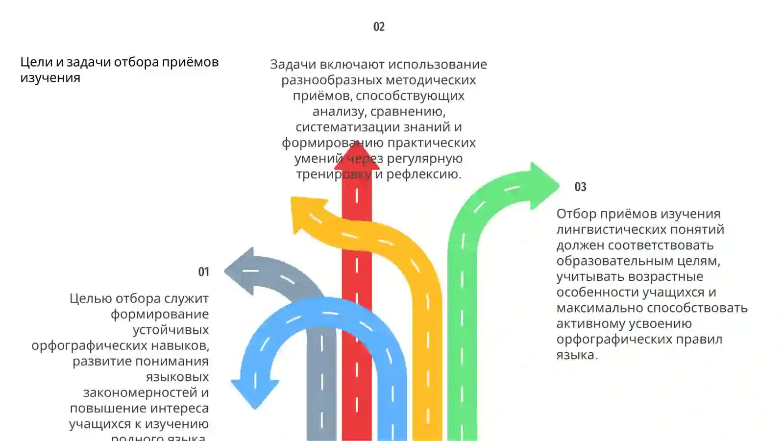 Орфография в лингвистике 4