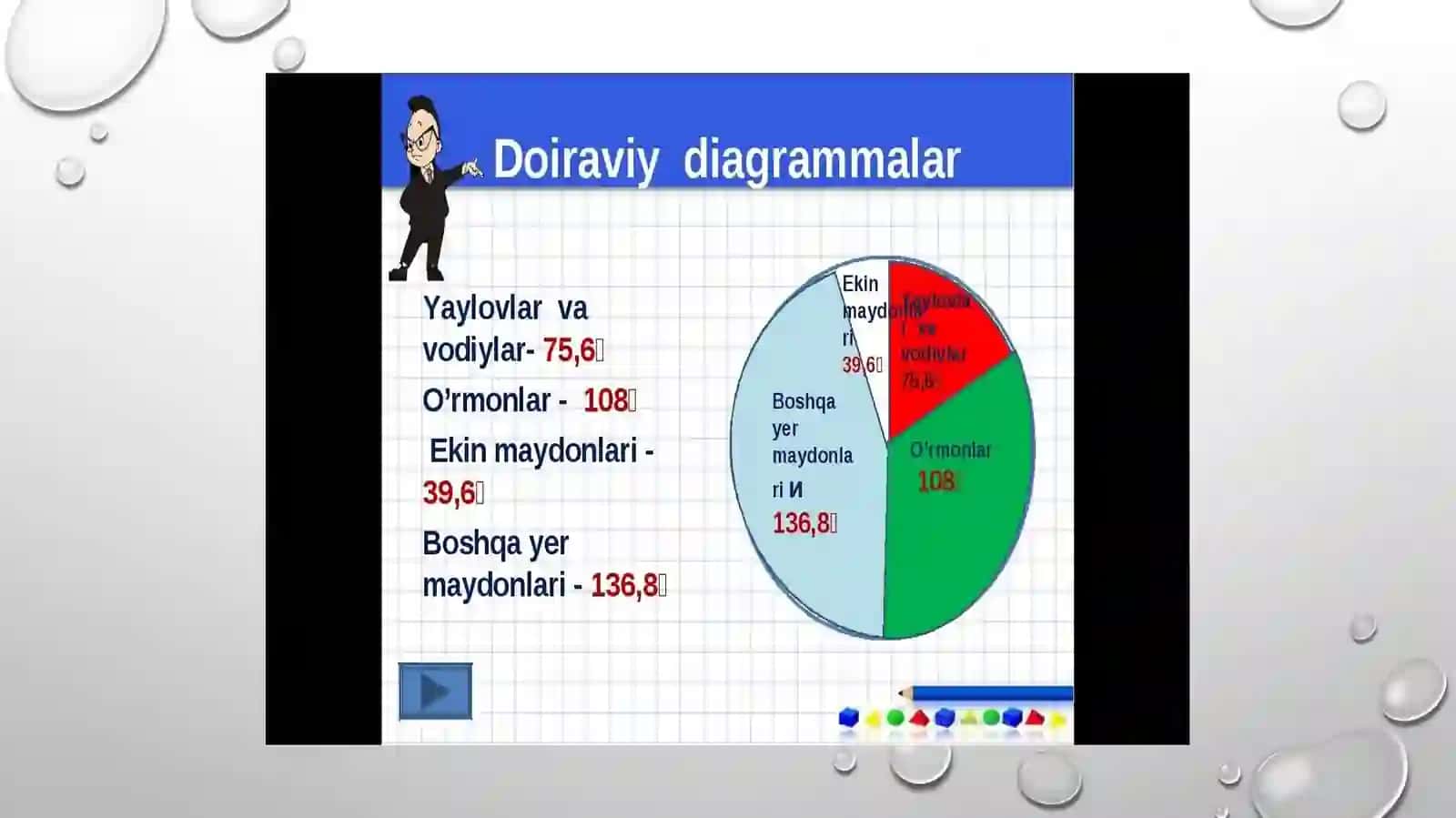 Excel dasturida diagrammalar yaratish 4