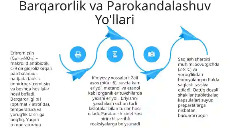 Eritmaning kimyoviy xossalari 4